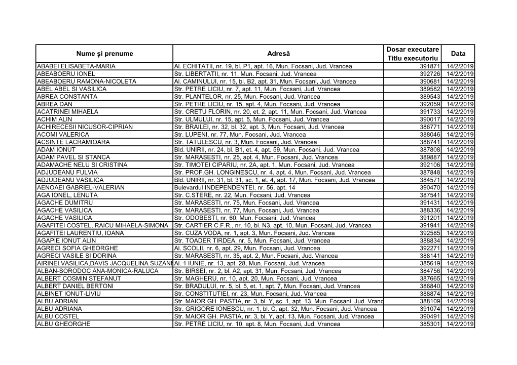 Dosar Executare Titlu Executoriu Nume Și Prenume Adresă Data