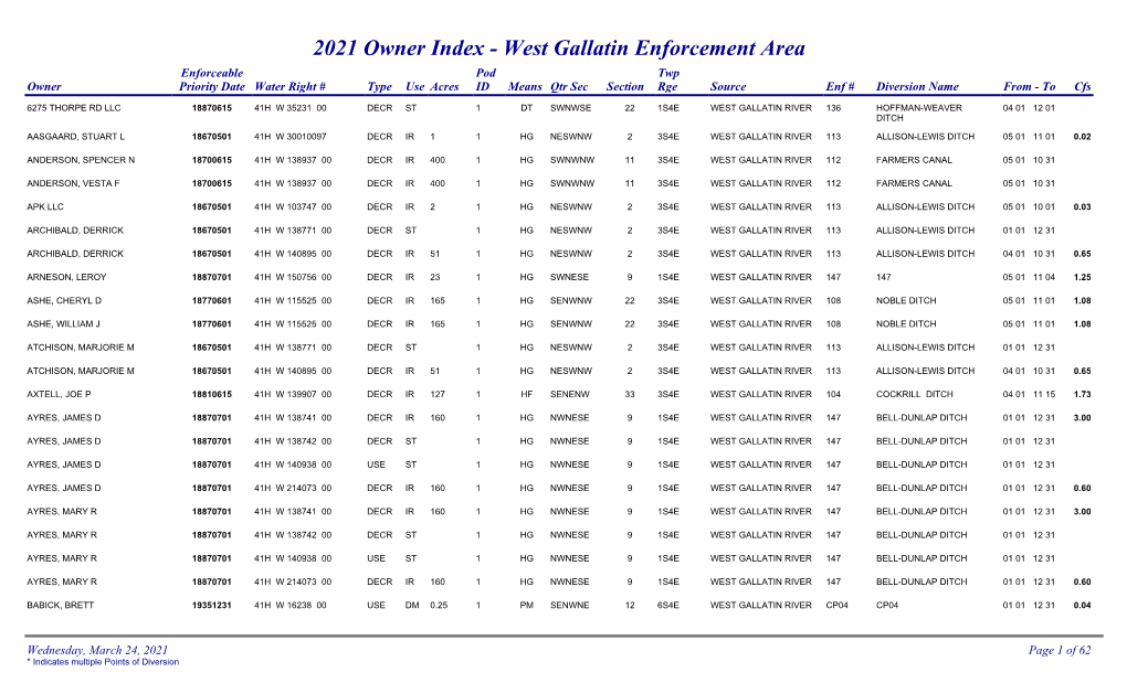 2021 Owner Index