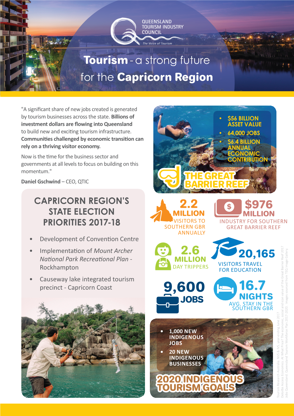 Tourism - a Strong Future for the Capricorn Region