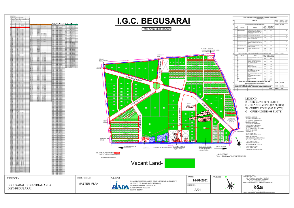 I.G.C. BEGUSARAI Total Area- 398.99 Acre