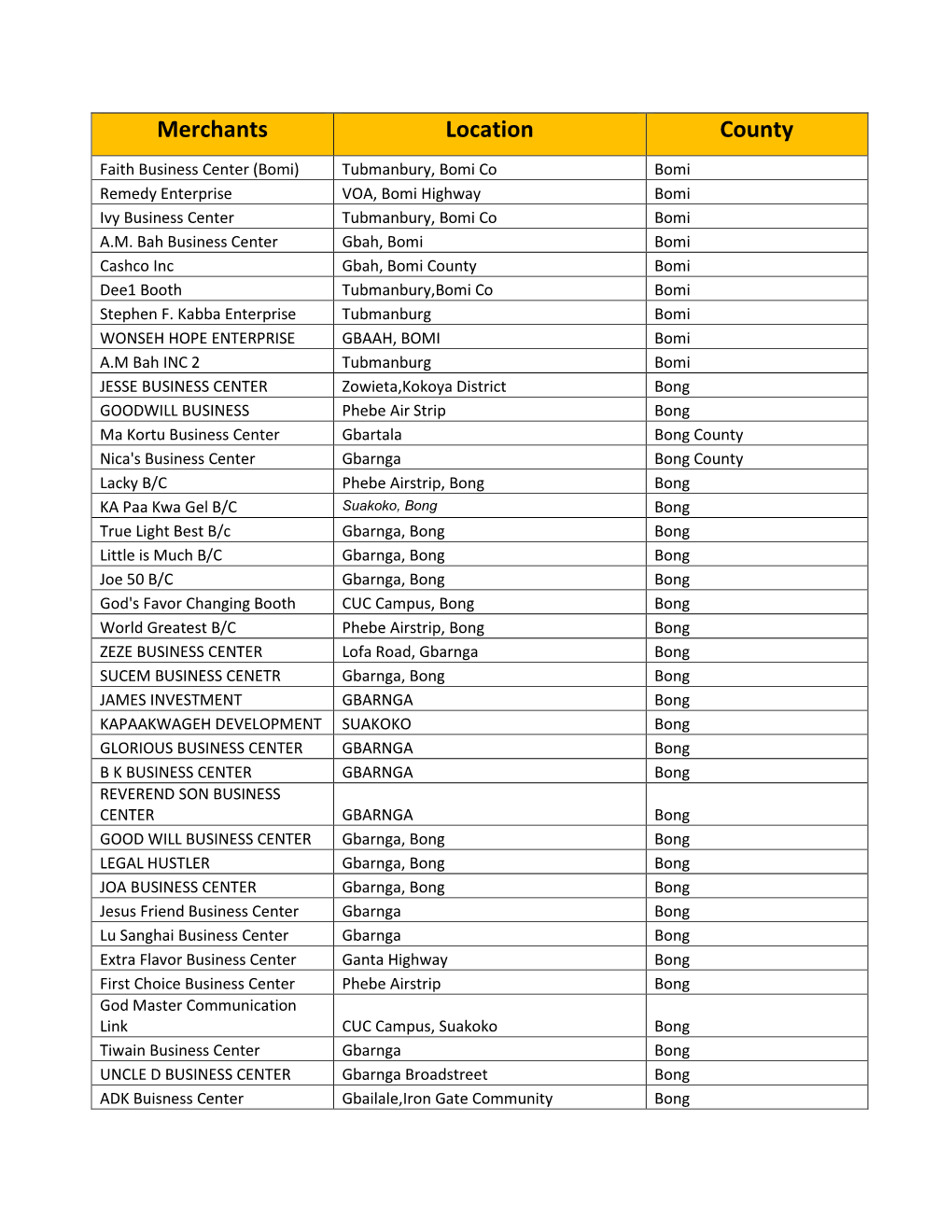 Merchants Location County