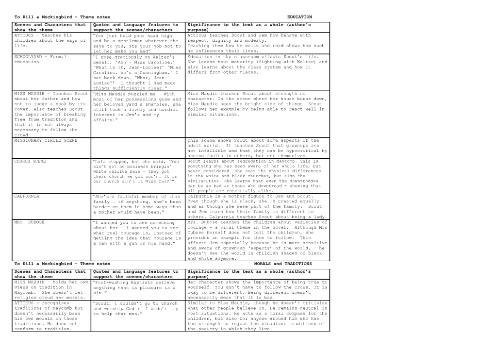 To Kill a Mockingbird Theme Notes