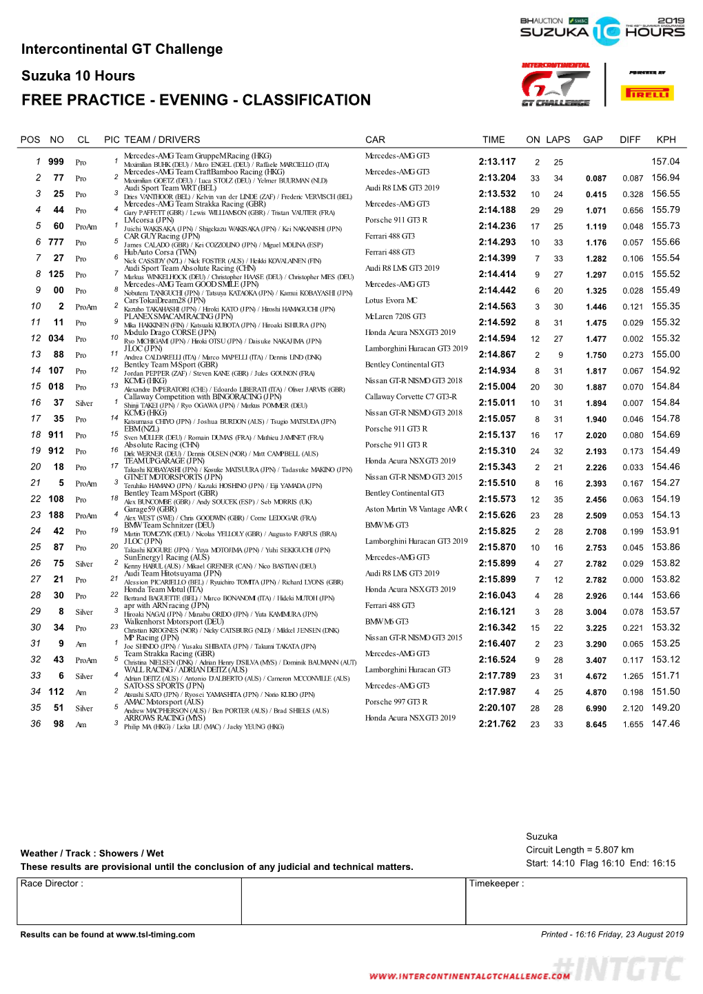 Suzuka 10 Hours Classification