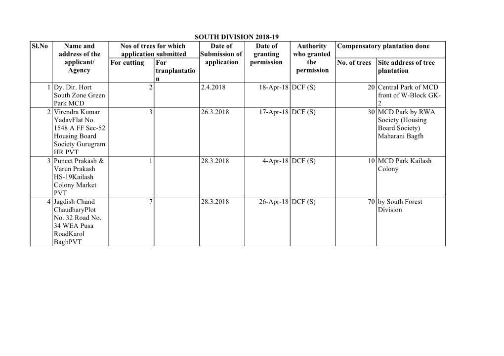 Information Regarding Tree Felling Permissions