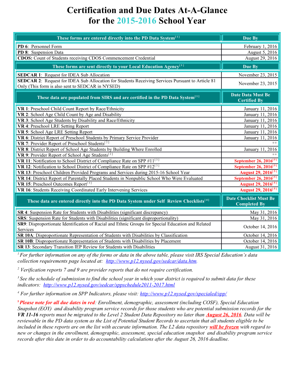 Due Dates At-A-Glance for the 2009-2010 School Year