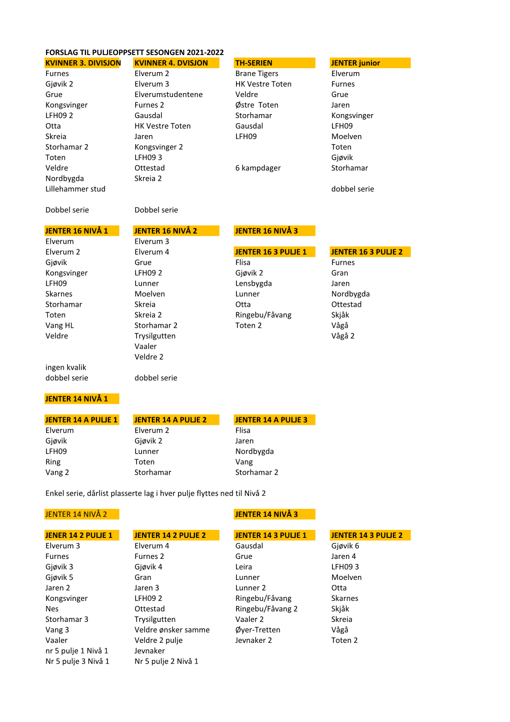 Forslag Til Puljeoppsett Sesongen 2021-2022 Kvinner 3