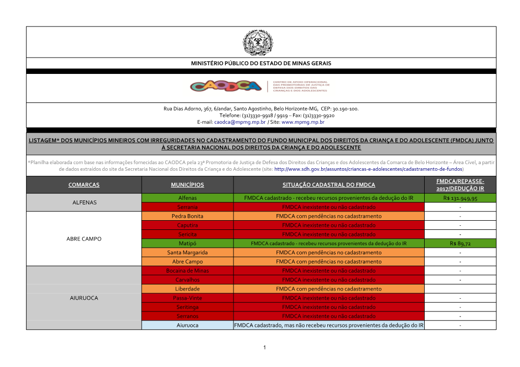 MINISTÉRIO PÚBLICO DO ESTADO DE MINAS GERAIS COMARCAS MUNICÍPIOS SITUAÇÃO CADASTRAL DO FMDCA ALFENAS Alfenas FMDCA Cadastra