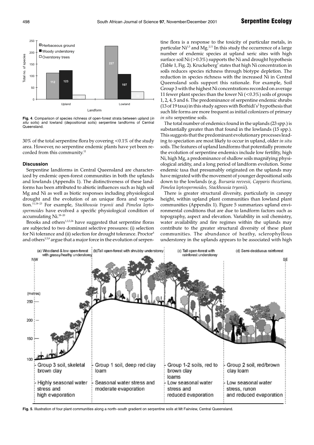 Serpentine Ecology