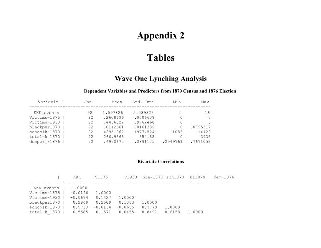 Wave One Lynching Analysis