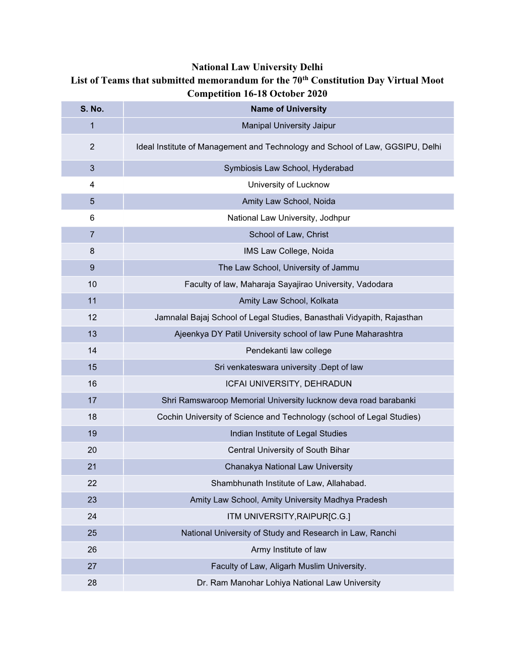 National Law University Delhi List of Teams That Submitted Memorandum for the 70Th Constitution Day Virtual Moot Competition 16-18 October 2020 S