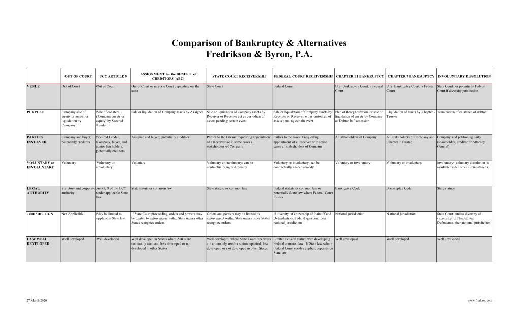 Bankruptcy and Alternatives Chart