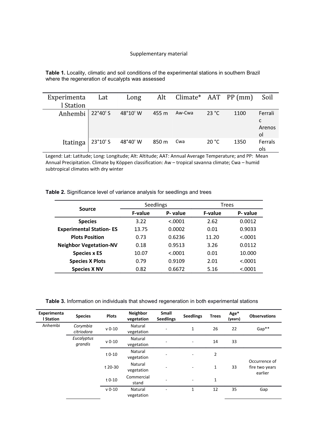 Supplementary Material s26