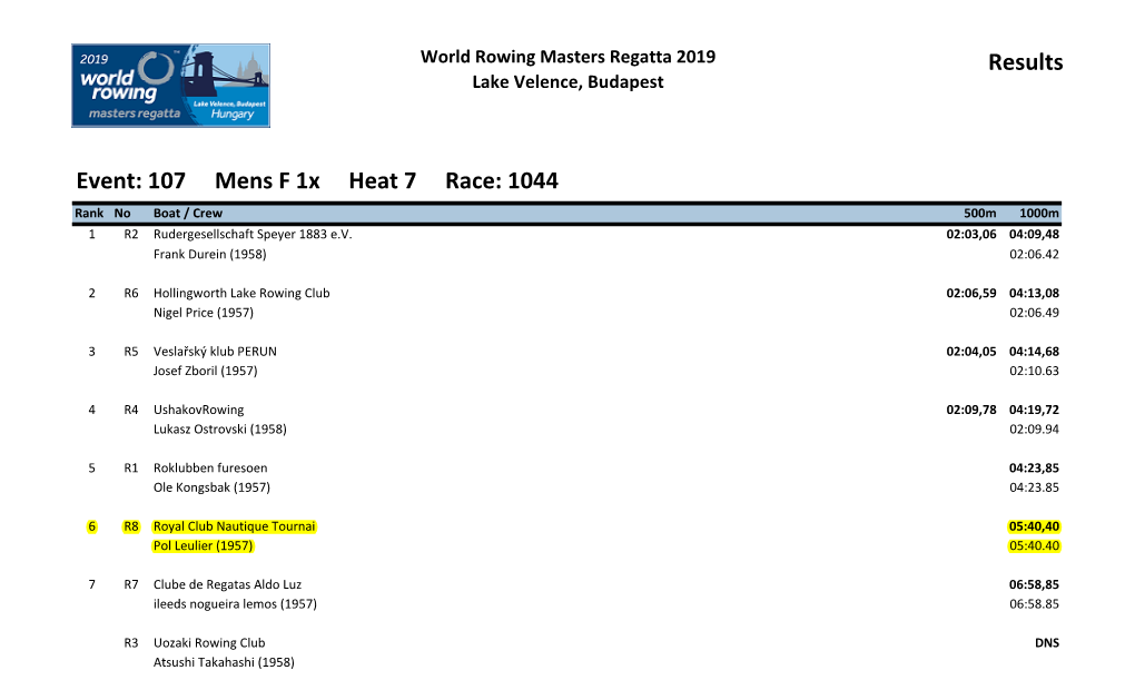 Results Event: 107 Mens F 1X Heat 7 Race: 1044