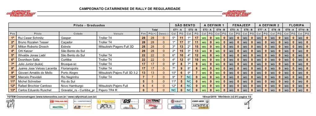 Campeonato Catarinense Ranking Graduado