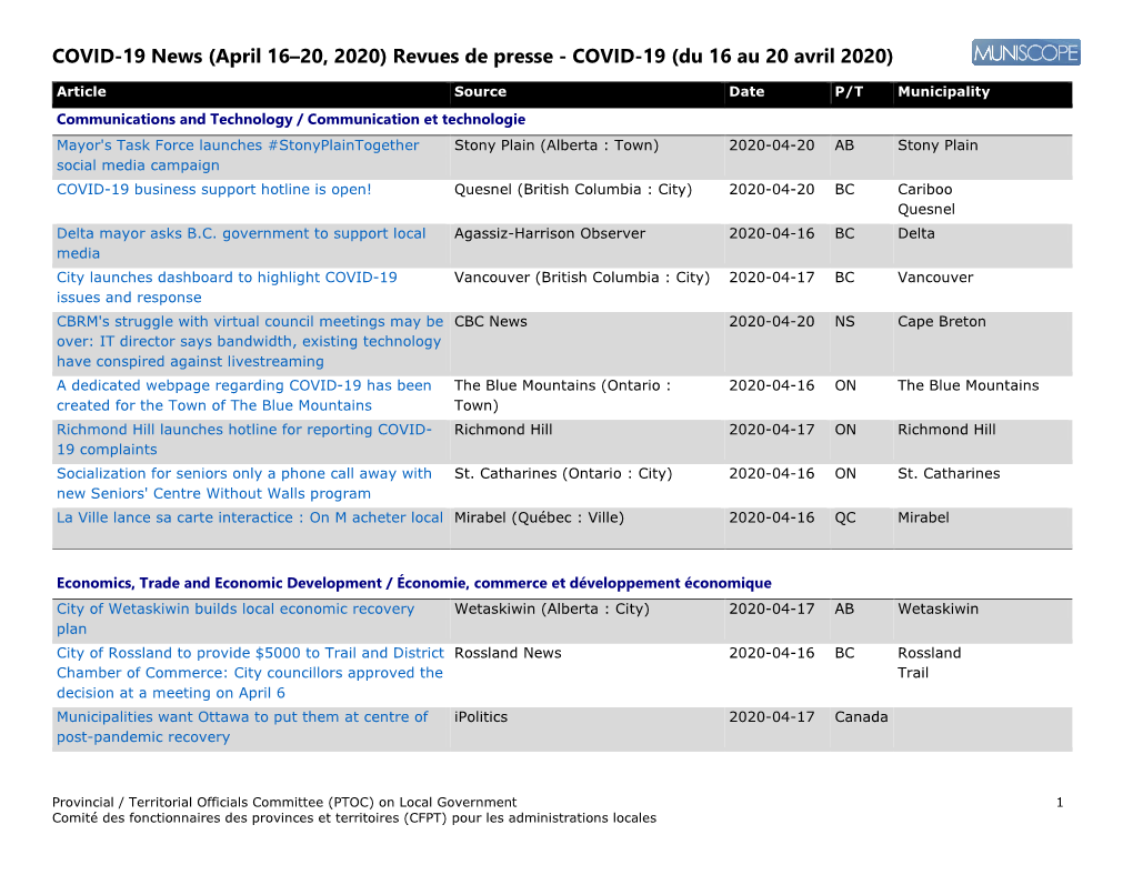 COVID-19 News (April 16–20, 2020) Revues De Presse - COVID-19 (Du 16 Au 20 Avril 2020)