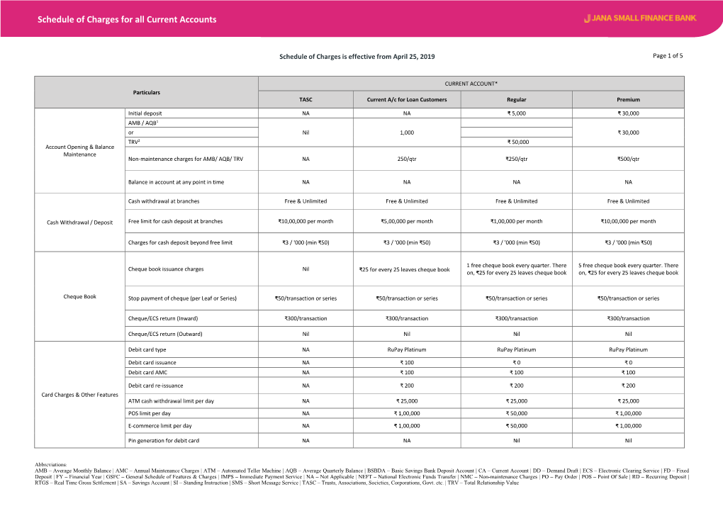 Schedule of Charges for All Current Accounts