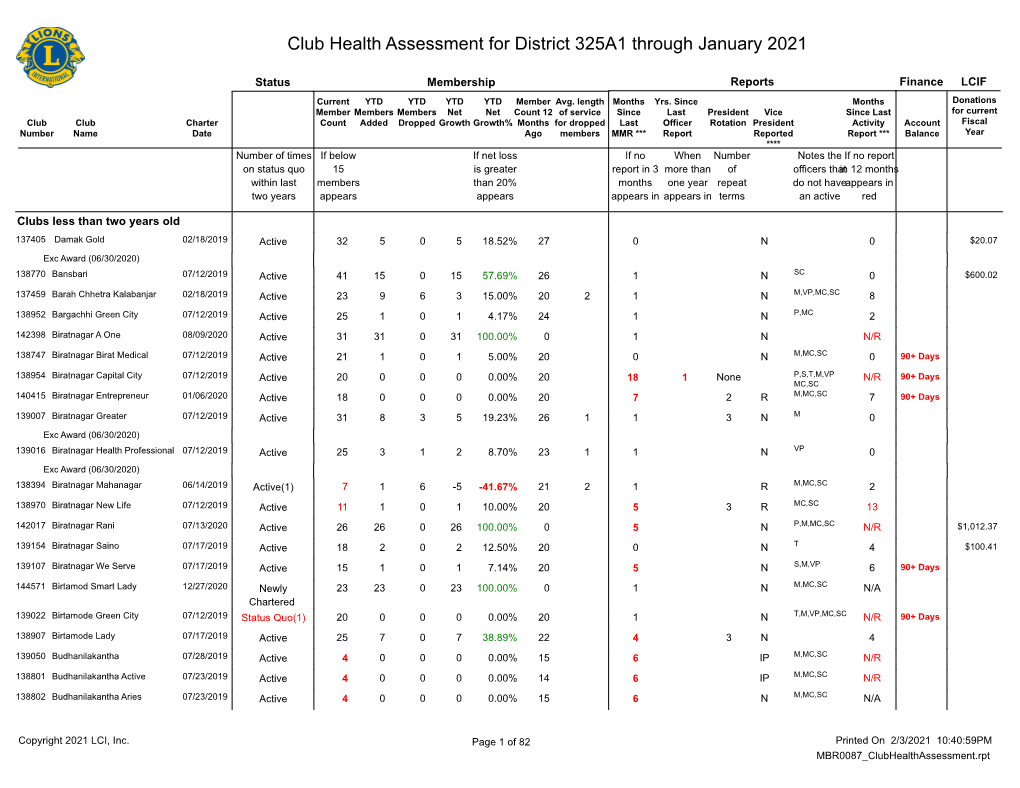 Club Health Assessment MBR0087