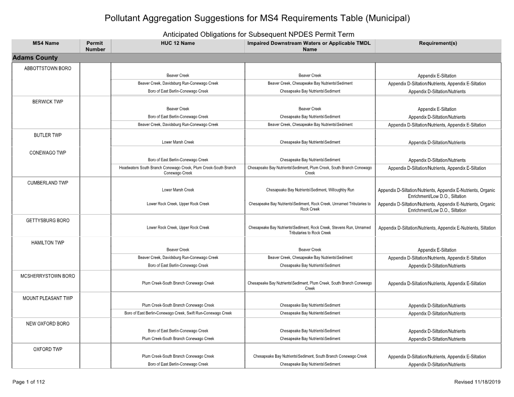 Pollutant Aggregation Suggestions for MS4 Requirements Table (Municipal)