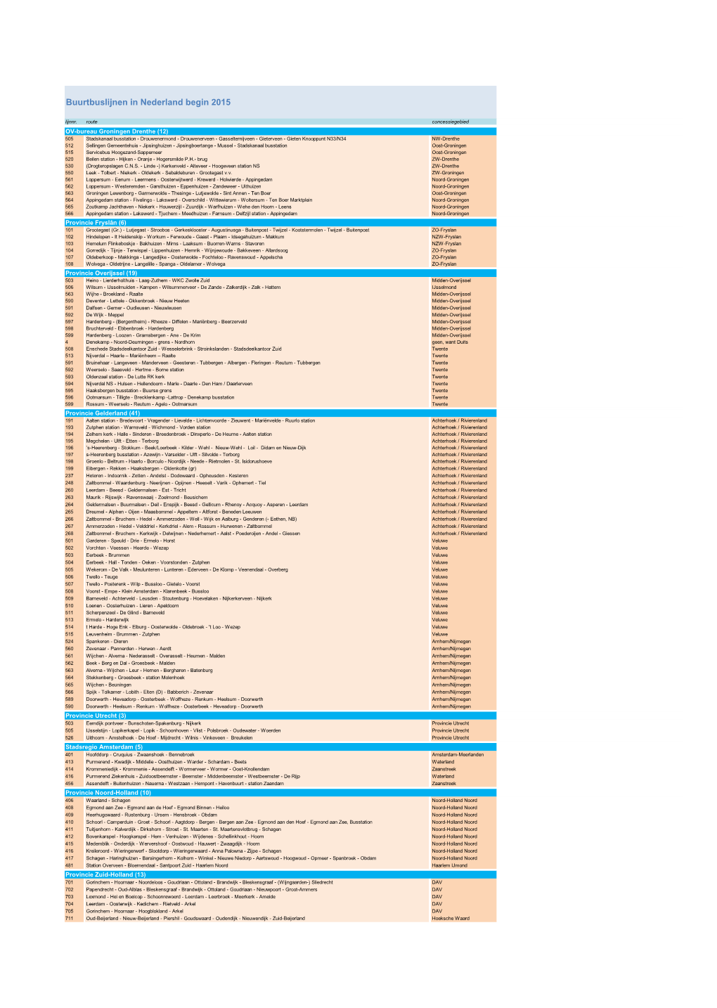 Buurtbuslijnen in Nederland Begin 2015 Lijnnr