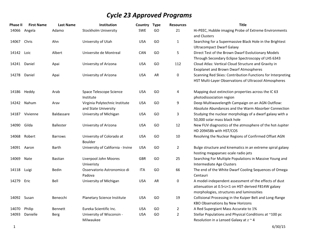 Cycle 23 Approved Programs