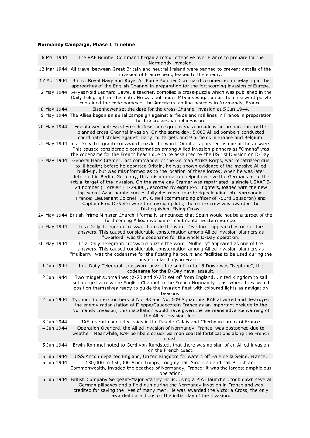 Normandy Campaign, Phase 1 Timeline 6 Mar 1944 the RAF