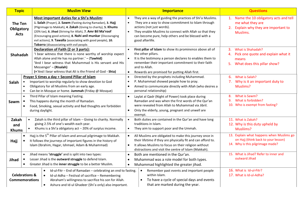 Topic Muslim View Importance Questions the Ten Obligatory Acts Shahadah Salah Sawm Zakah and Khums Hajj Jihad