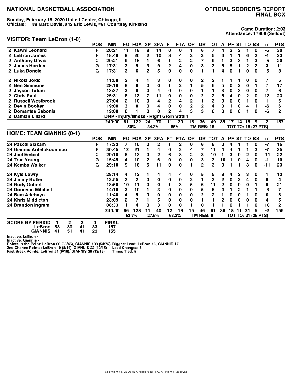 Box Score Lebron