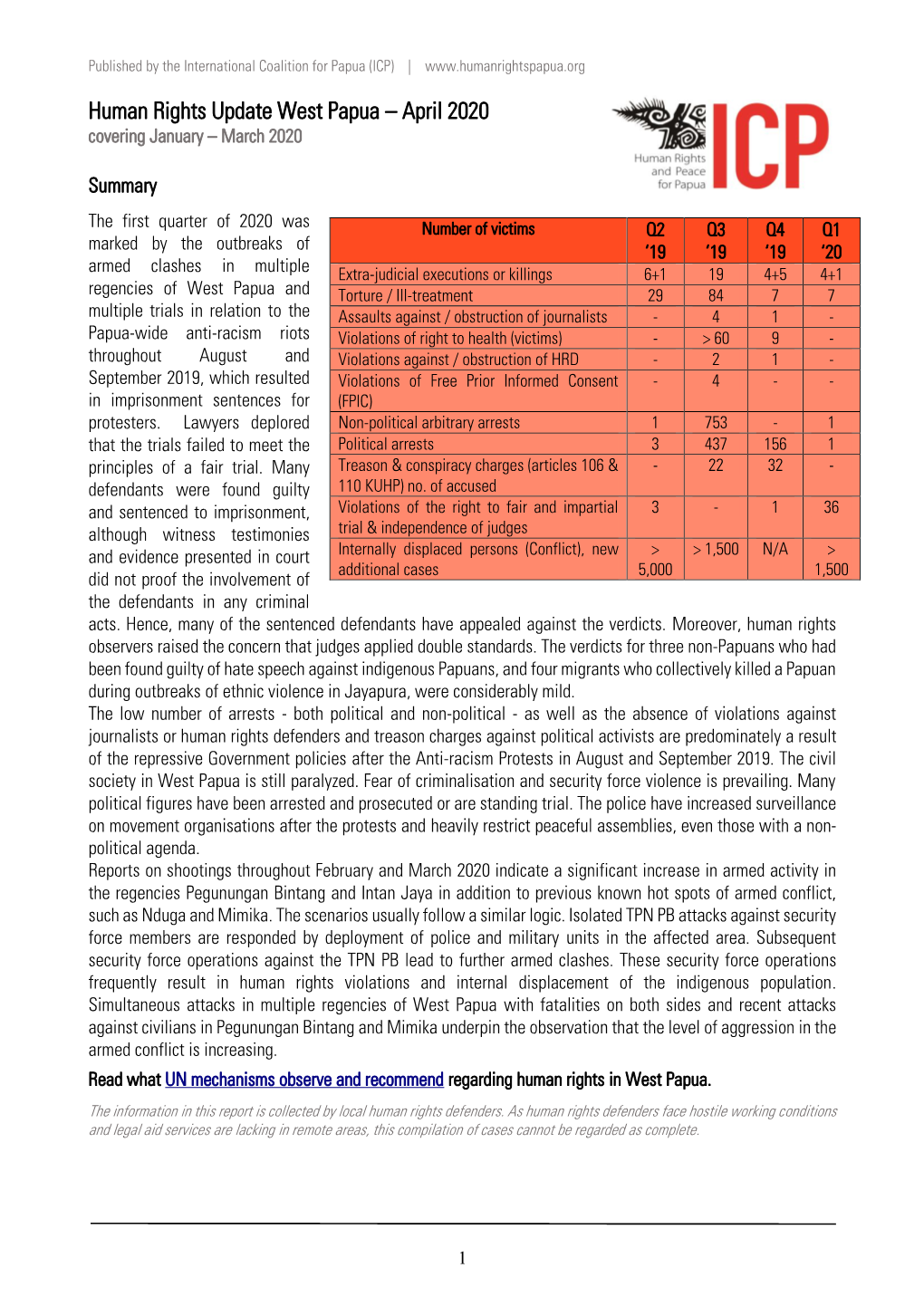 Human Rights Update West Papua – April 2020 Covering January – March 2020