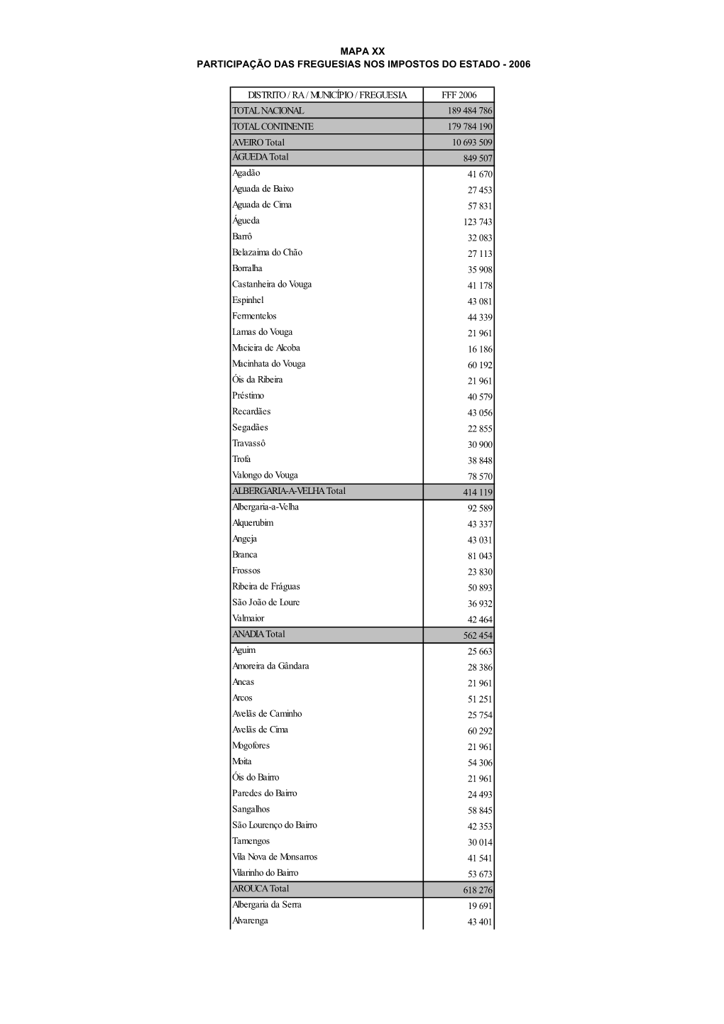 Mapa Xx Participação Das Freguesias Nos Impostos Do Estado - 2006