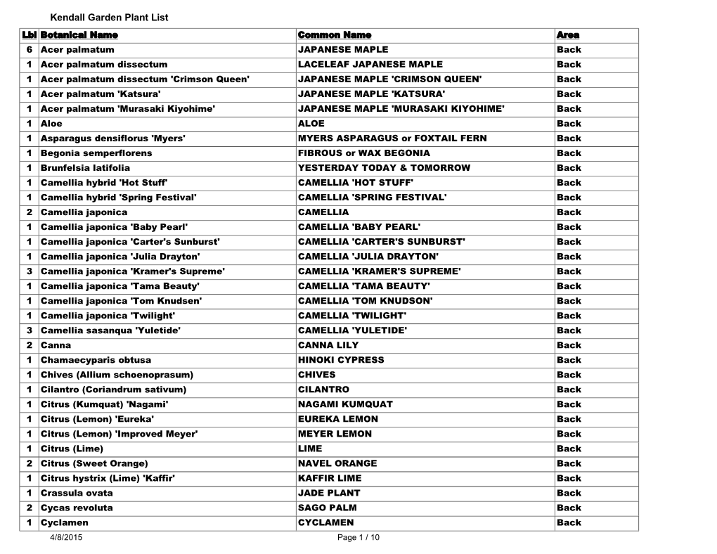 Kendall Garden Plant List