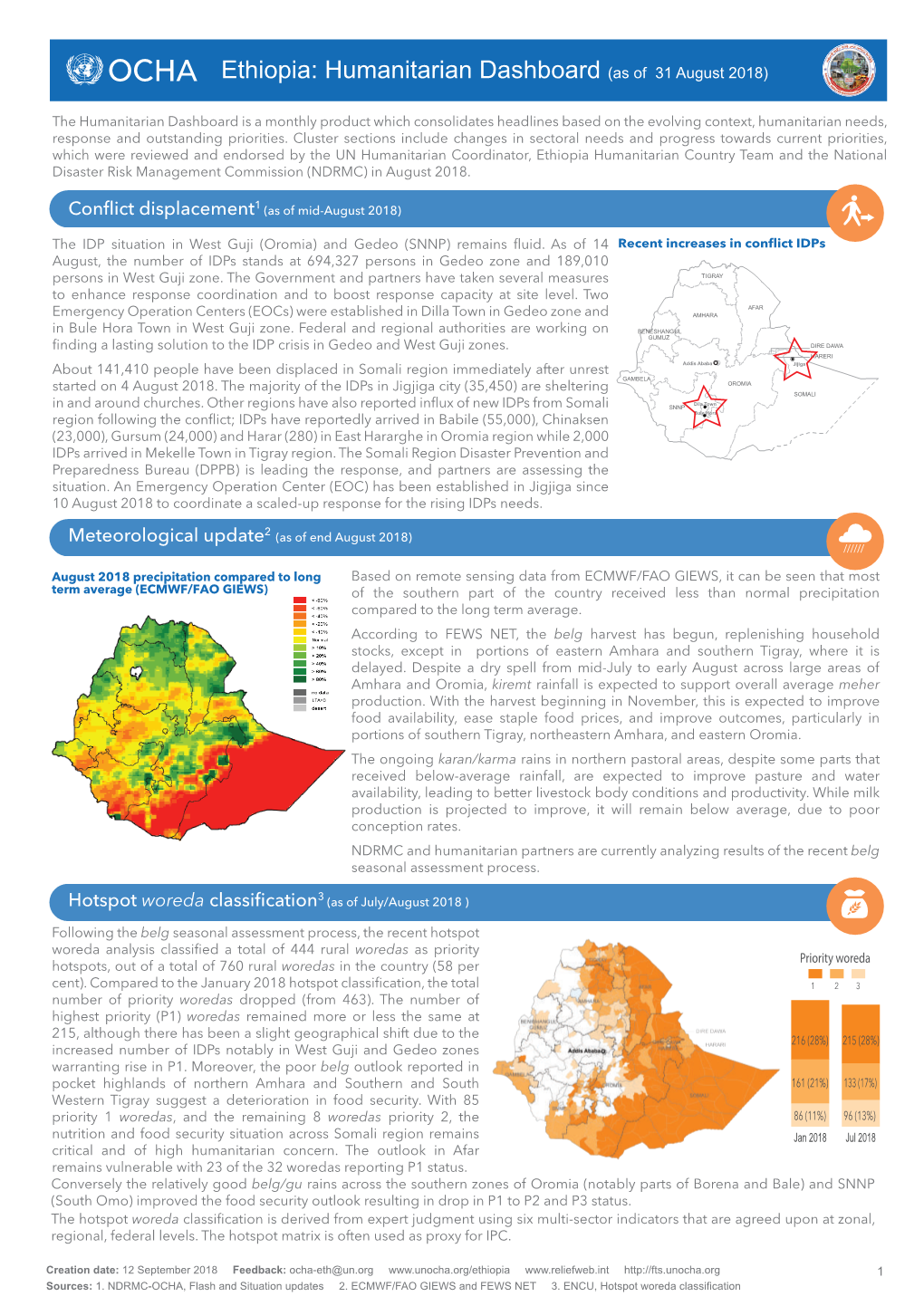 Ethiopia Humanitarian Dashboard As of 9 Sep 2018