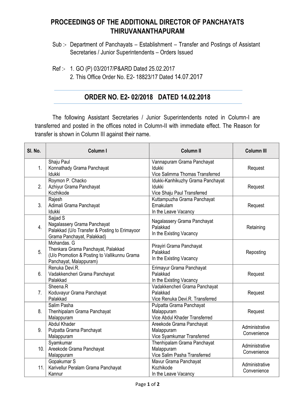 Proceedings of the Additional Director of Panchayats Thiruvananthapuram