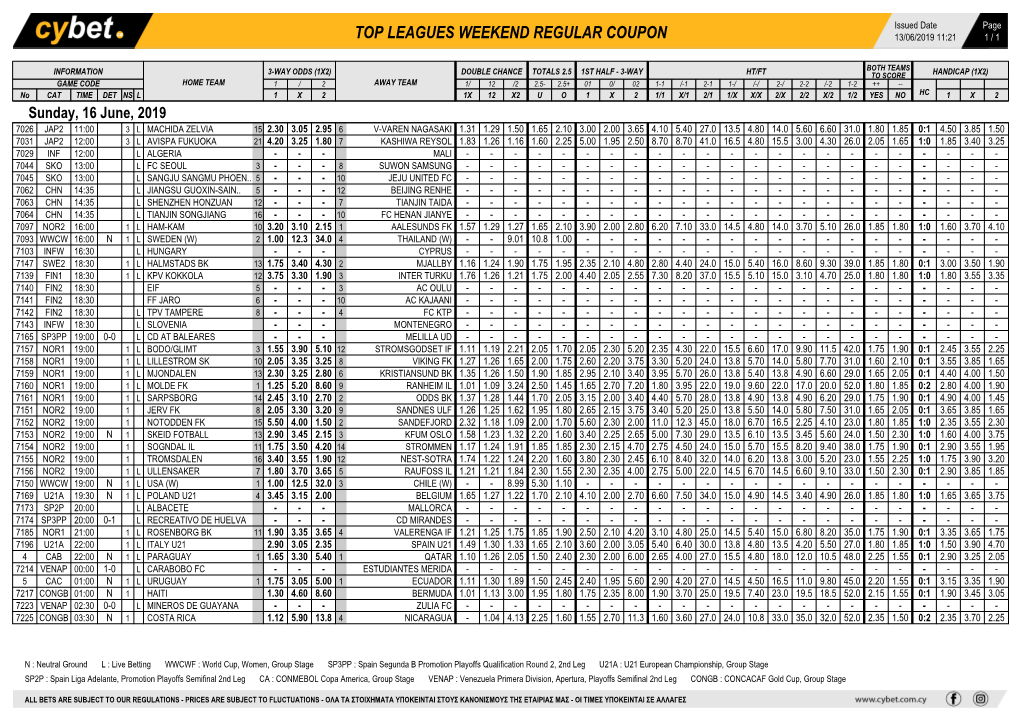 Top Leagues Weekend Regular Coupon 13/06/2019 11:21 1 / 1