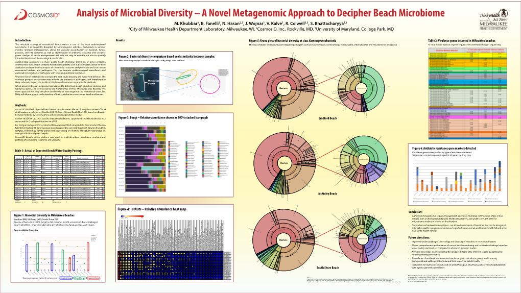 Analysis of Microbial Diversity Poster 2018