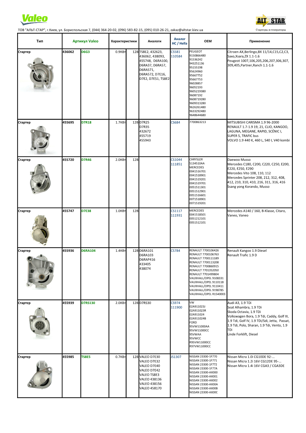 Тип Артикул Valeo Характеристики Аналоги OEM Применение HC / Hella