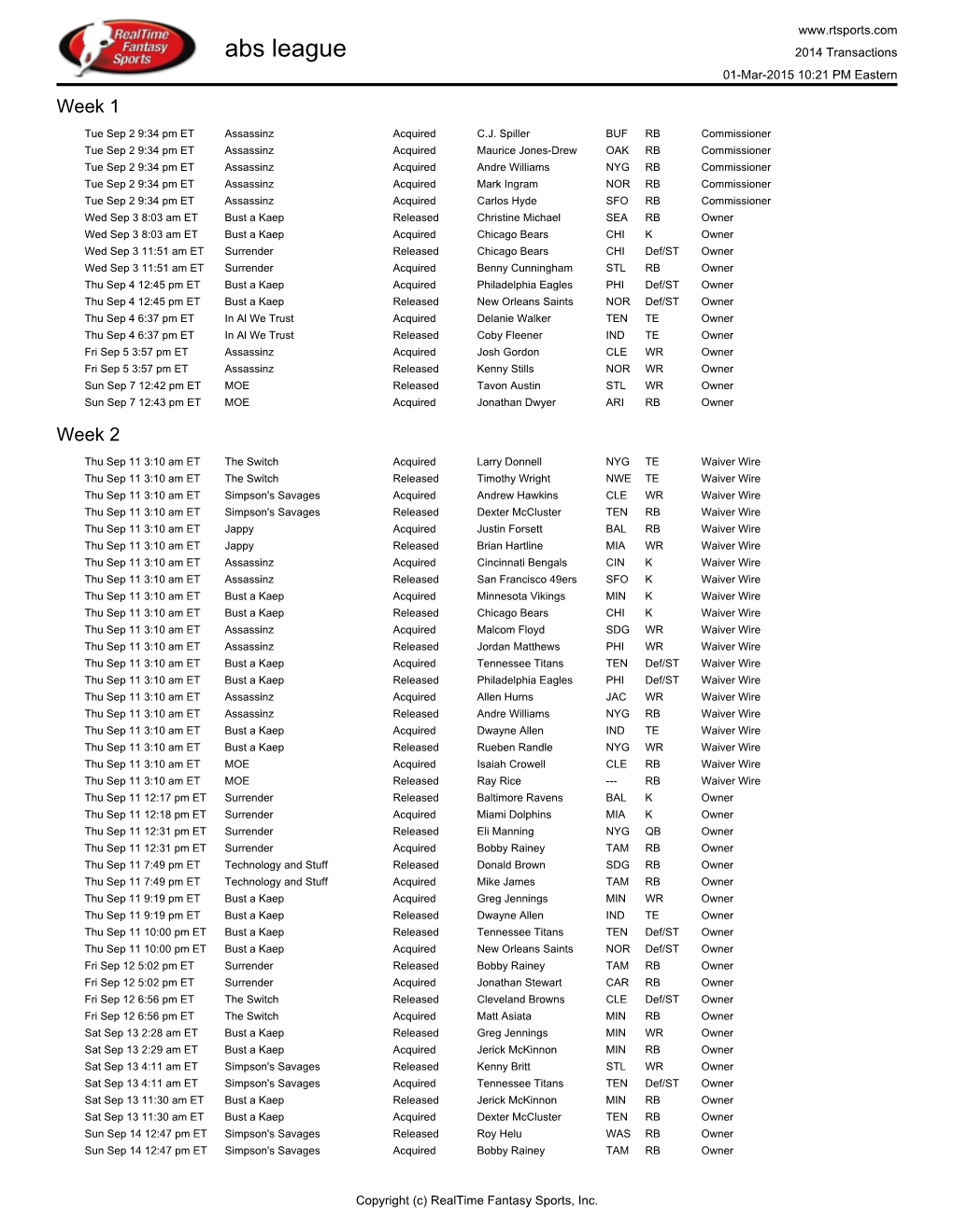 Abs League 2014 Transactions 01-Mar-2015 10:21 PM Eastern Week 1