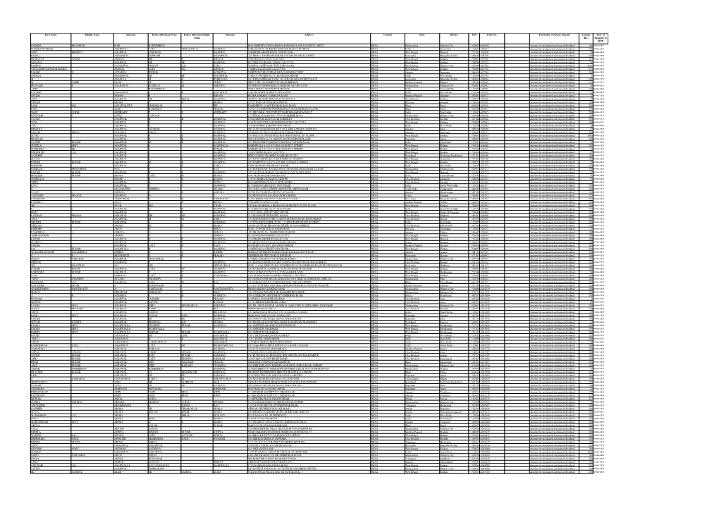 First Name Middle Name Surname Father/Husband Name Father Husband Middle Surname Address Country State District PIN Folio No