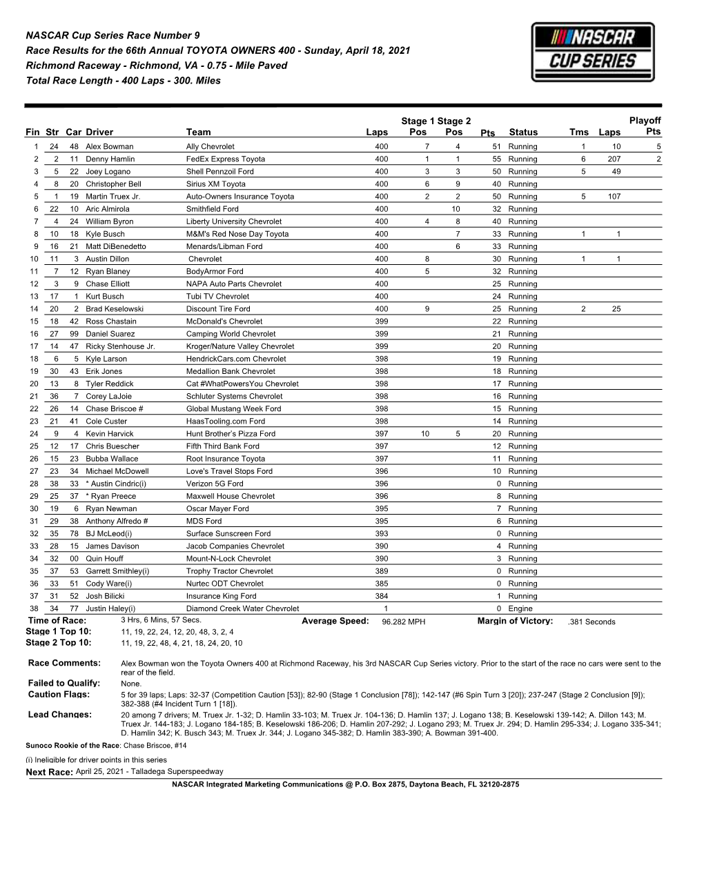 NASCAR Cup Series Race Number 9 Race Results for the 66Th Annual