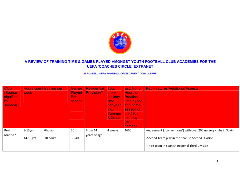 A REVIEW of TRAINING TIME & GAMES PLAYED AMONGST YOUTH FOOTBALL CLUB ACADEMIES for the UEFA 'COACHES CIRCLE 'EXTRANET Cl