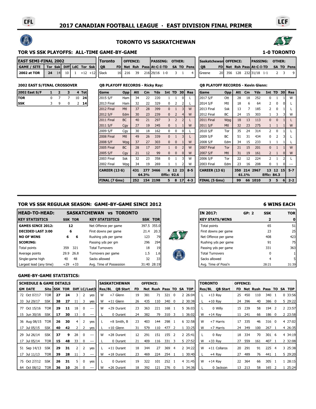 2017 GN CFL Pg 03 Head to Head