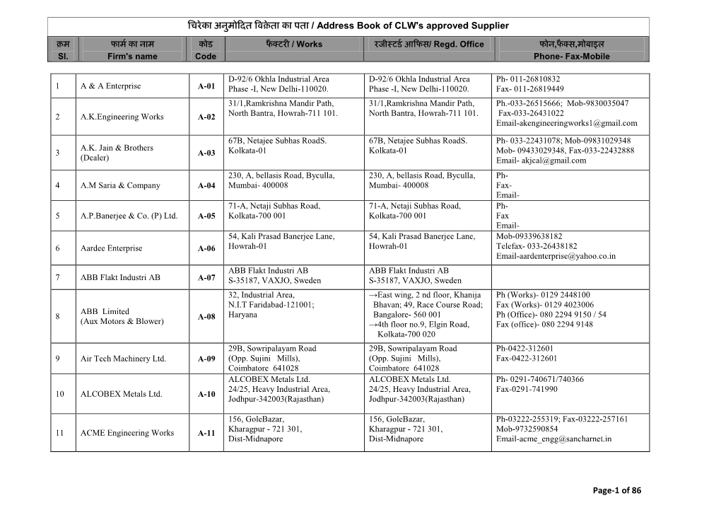 Address Book of CLW's Approved Supplier Page-1 of 86