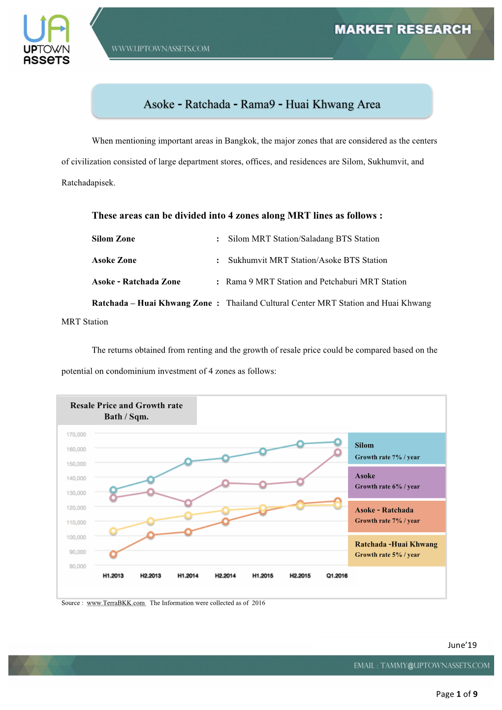 Asoke- Ratchada” Zone and “Ratchada-Huai Khwang” Zone Provides the Highest Level of Return Obtained from Renting with the Rate of 5.1-5.5% Per Year