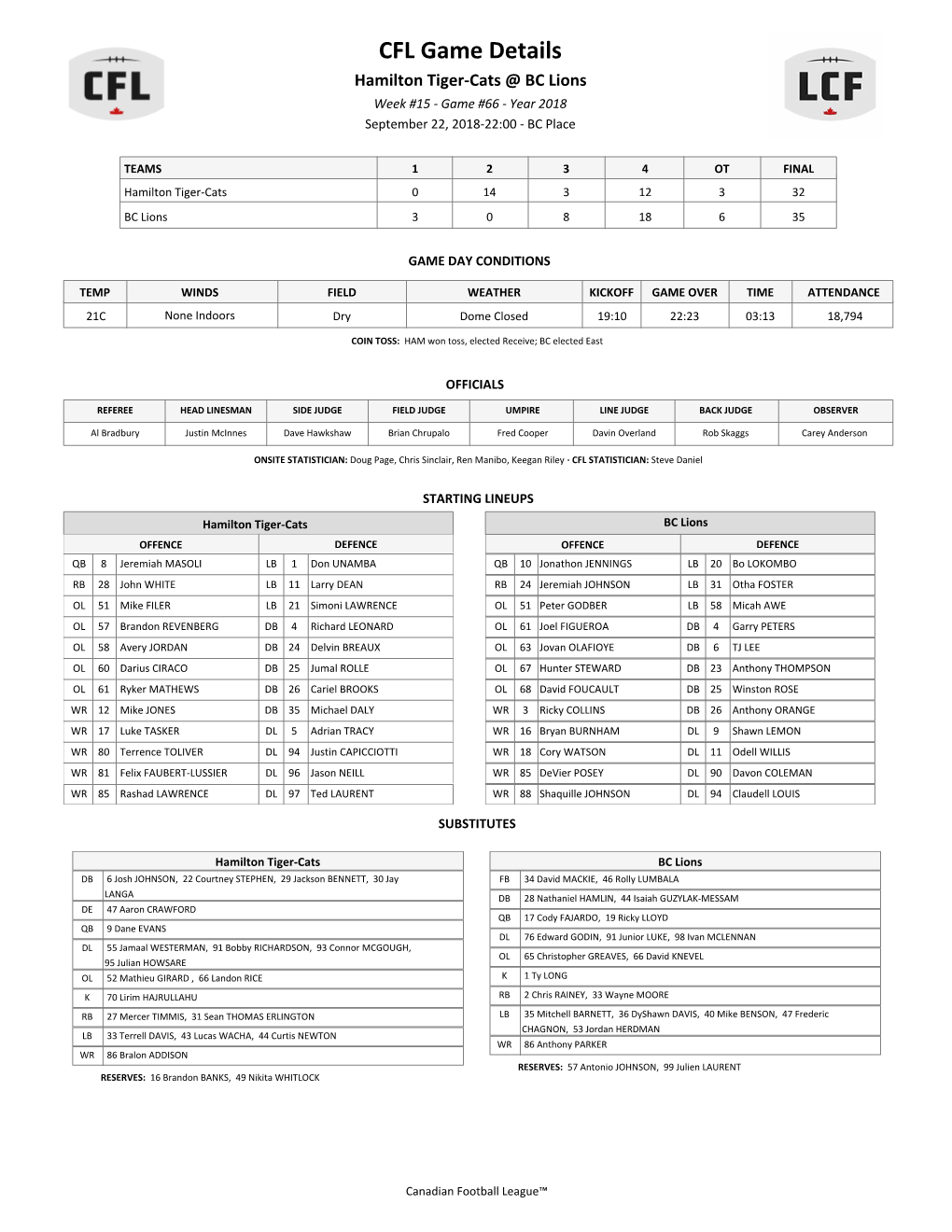 CFL Game Details Hamilton Tiger-Cats @ BC Lions Week #15 - Game #66 - Year 2018 September 22, 2018-22:00 - BC Place