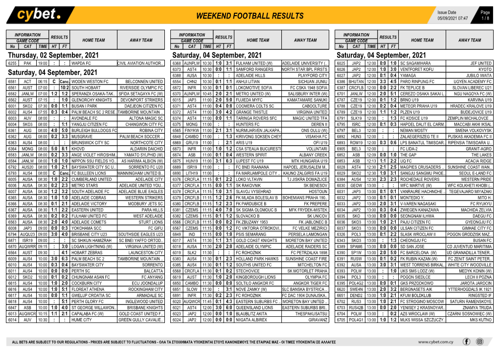 Results-Saturday-Soccer