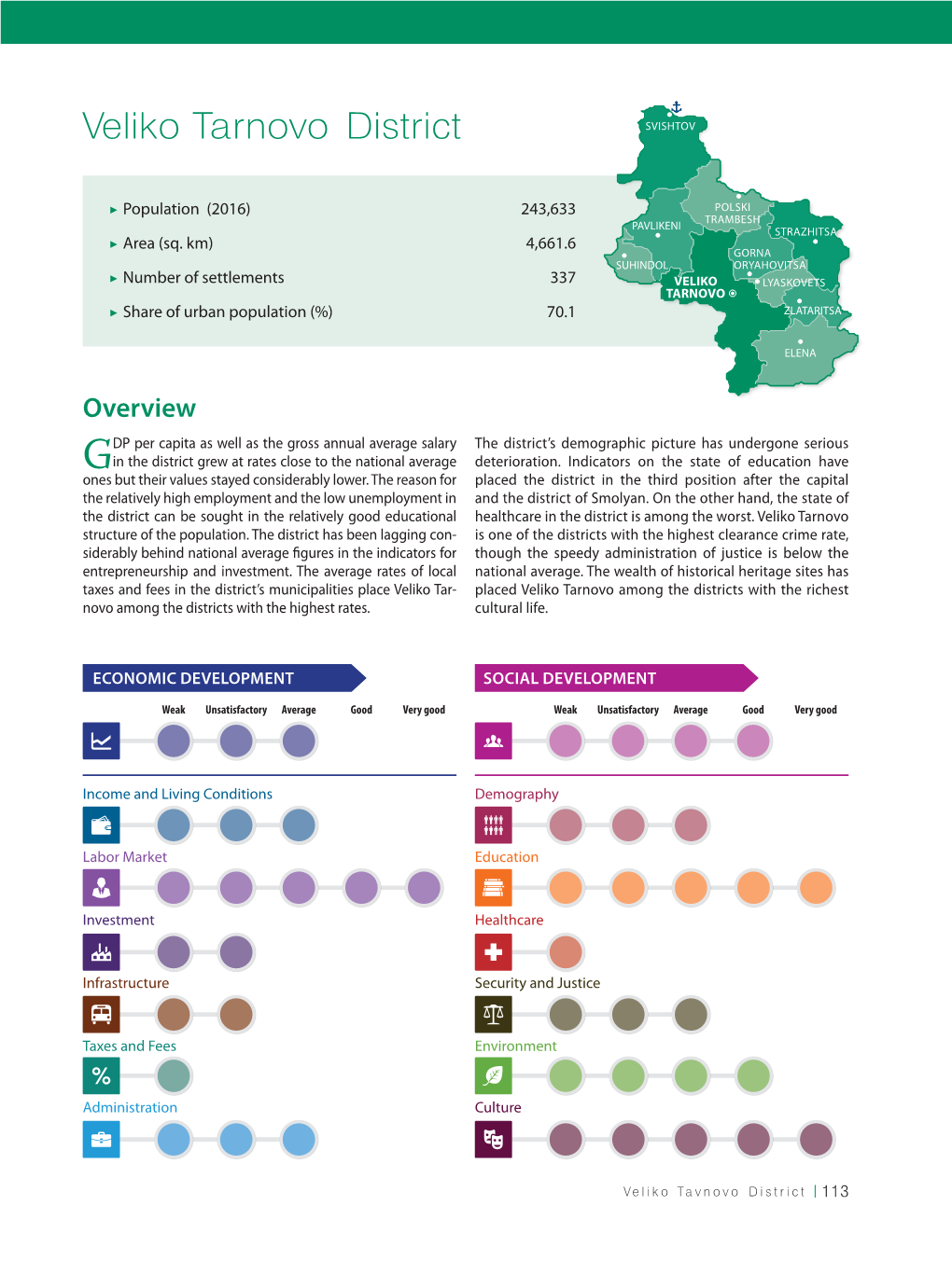 Veliko Tarnovo District SVISHTOV