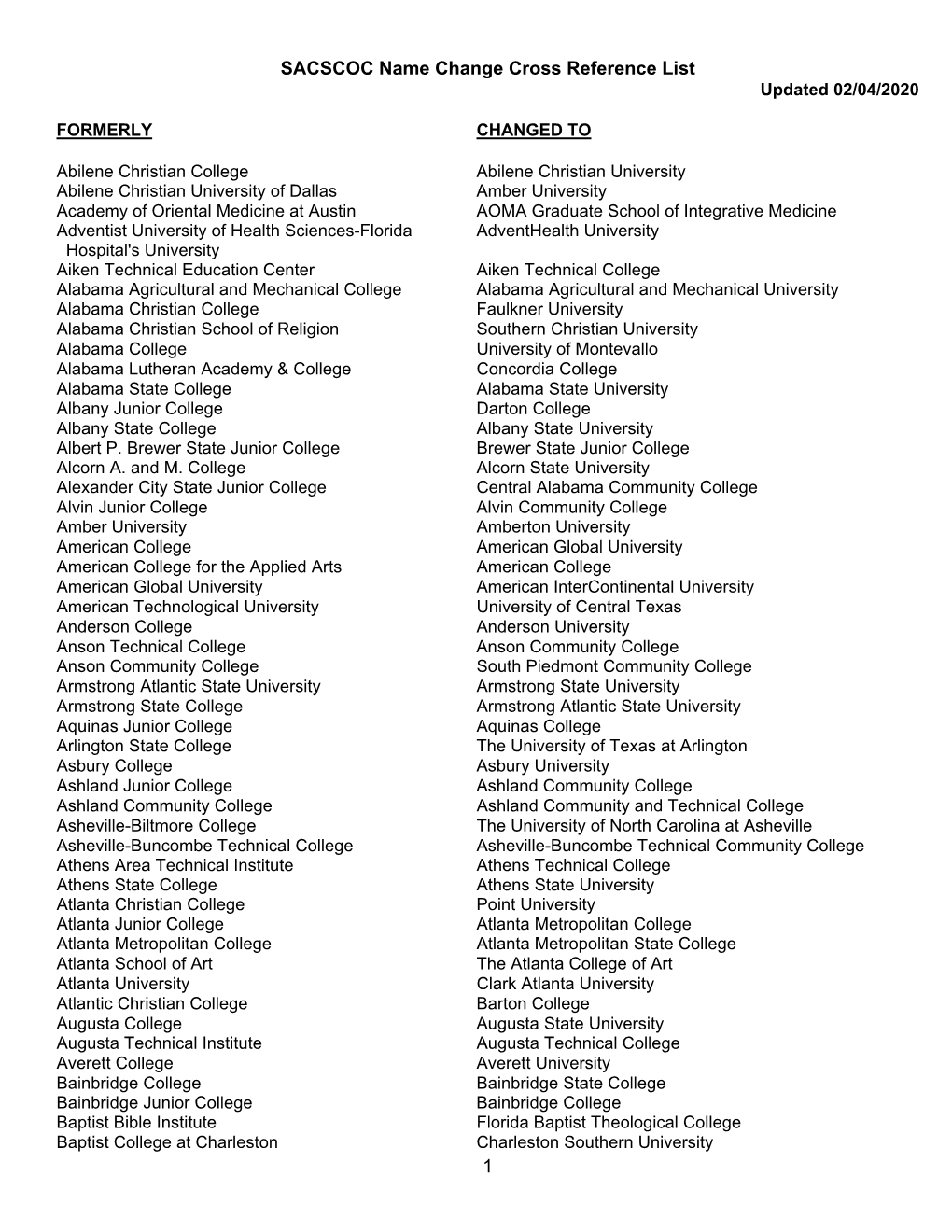 SACSCOC Name Change Cross Reference List 1