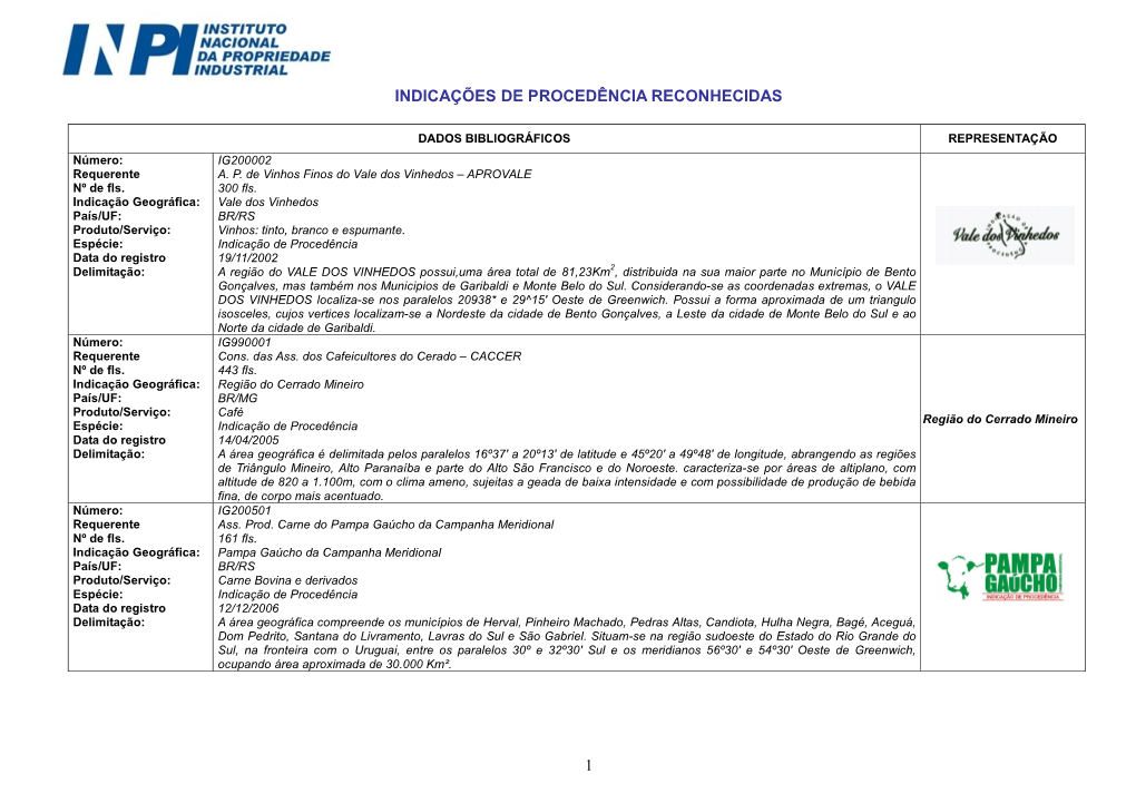 1 Indicações De Procedência Reconhecidas