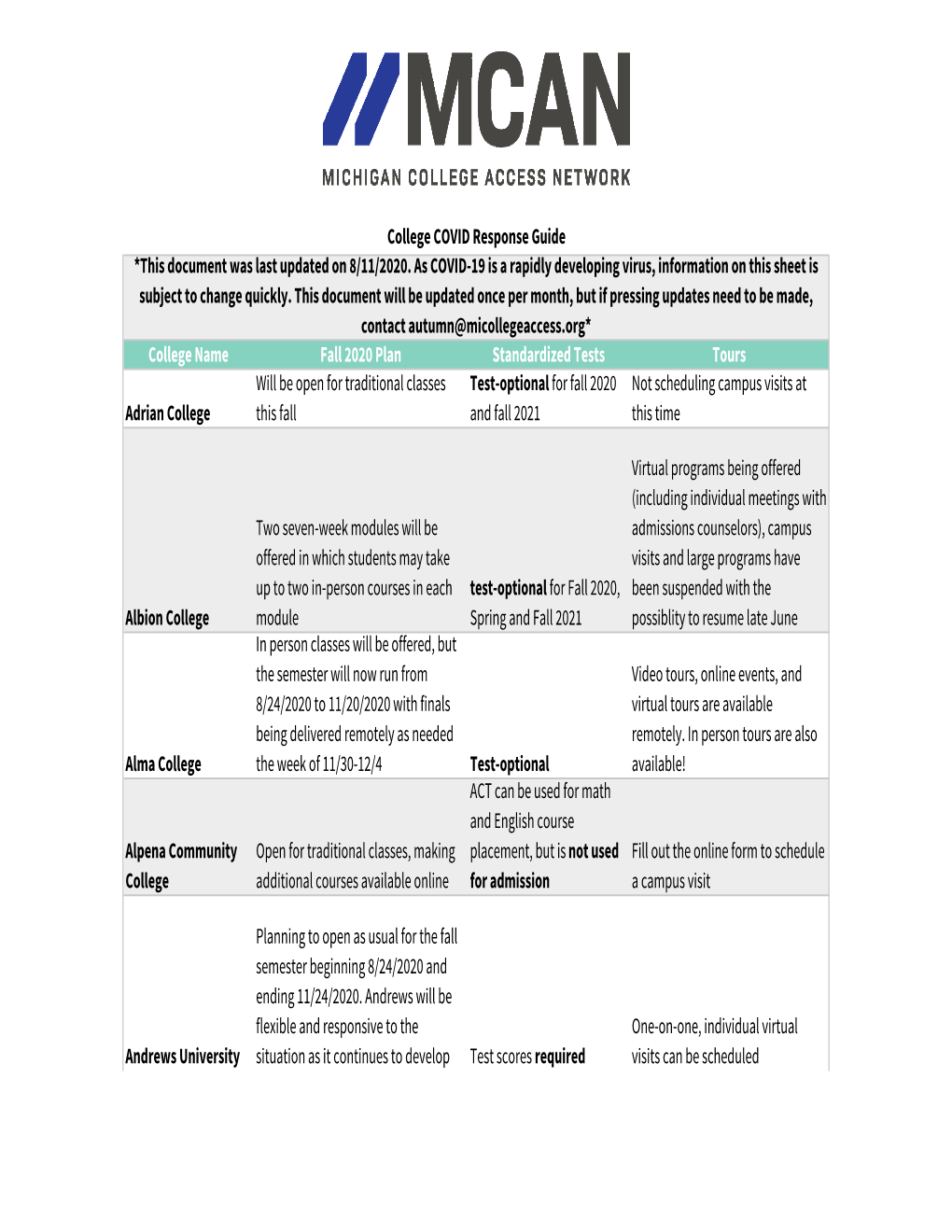 College COVID Response Guide *This Document Was Last Updated on 8/11/2020