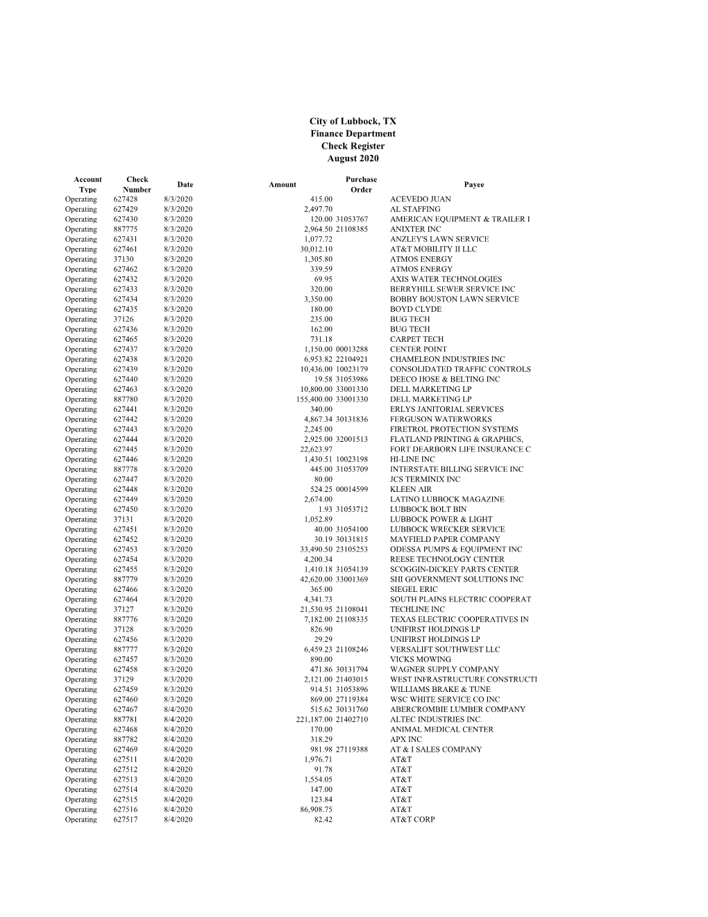 City of Lubbock, TX Finance Department Check Register August 2020