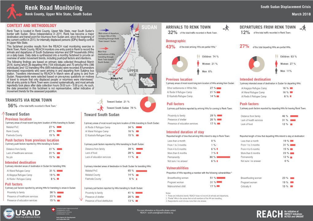 Renk Road Monitoring South Sudan Displacement Crisis Renk County, Upper Nile State, South Sudan March 2018